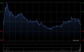 厦门微博公布2025年第四季度及财年未经审计财务业绩及年度股息