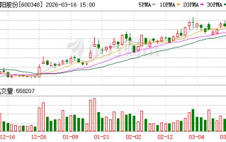 厦门华阳股份：钠电池的大规模应用受限于多种因素，钠电池的规模效应尚未形成