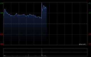 厦门国泰航空将于5月7日派发第二次中期股息每股0.64港元
