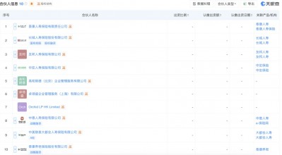 厦门险资终于悟了：炒股哪有百亿买楼当包租公香！
