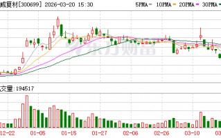 厦门光威复材：正常情况下公司丙烯腈采购价格随行就市