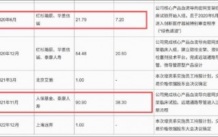 厦门艾柯医疗IPO“二进宫”背后：业绩放量有“陷阱”？核心产品单价腰斩