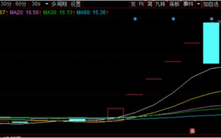 厦门深华发A名副其实