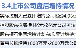 厦门3月4日增减持汇总：中国海油等4股增持 东方财富等9股减持（表）