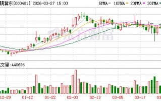 厦门金隅冀东业绩扭亏 全产业链布局强化北方市场