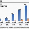 厦门比亚迪闯关：守擂之年，下一个增长点是什么?