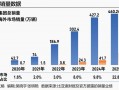 厦门比亚迪闯关：守擂之年，下一个增长点是什么?
