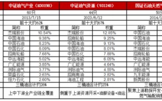 厦门聊聊石油ETF的几个投资误区
