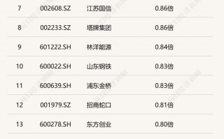 厦门2026开年破净股估值修复启幕：21家A股公司发布估值提升计划，*ST阳光暴涨160%，投资机会在哪里？