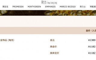 厦门跌破1400元！国内品牌金饰价格大跳水