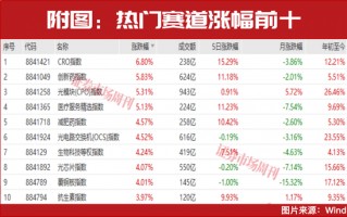 厦门4月金股出炉！这两家被多家券商盯上