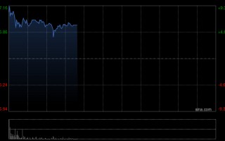 厦门岚图汽车建议实施H股全流通