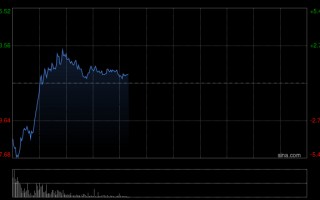 厦门中金：维持小鹏汽车-W跑赢行业评级 目标价90港元