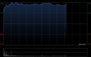 厦门里昂：宁德时代业绩稳健胜预期 目标价710港元