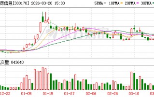 厦门汉得信息：公司与英伟达的合作体现了底层算力与行业场景的深度协同