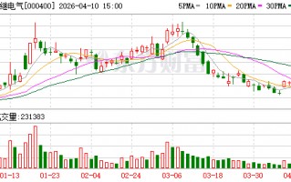 厦门许继电气：网内市场换流阀系列产品市场份额保持稳定