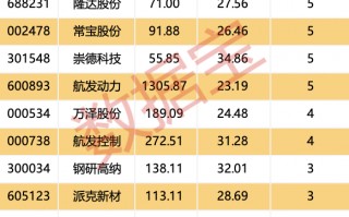 厦门全球燃机市场呈持续增长态势 概念股走势强劲