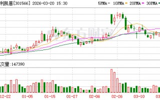 厦门达利凯普：副总经理戚永义拟减持不超过1244500股