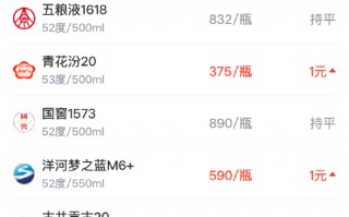 厦门酒价内参4月16日价格发布：国窖1573环比保持不变