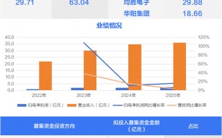 厦门车身域控制器龙头、热流道系统“小巨人”今日申购丨打新早知道