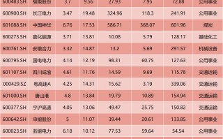 厦门信号突变！“HALO资产”，突然爆火！双重焦虑之下，谁才值得重仓？