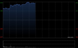 厦门招银国际：上调友邦保险目标价至112港元 维持“买入”评级
