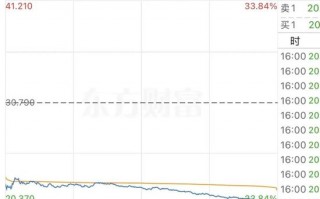 厦门被控走私英伟达芯片2人被抓1人在逃 隔夜美股超微电脑暴跌33.32%！协创数据昨天紧急澄清还是跌了14.89%