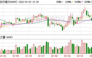 厦门城发环境：公司将持续紧跟国家产业政策导向，依托自身技术与资源优势稳步推进业务发展