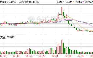 厦门万达电影：2025年公司推出新战略，着力打造“超级娱乐空间”