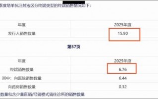 厦门泰诺麦博IPO异常？新增应收账款远超营收 销售费用率高达370% 招股书是否涉嫌过度“包装”