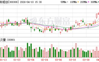 厦门中际旭创：近期未发现有对行业发展造成重大影响的新关税政策出台