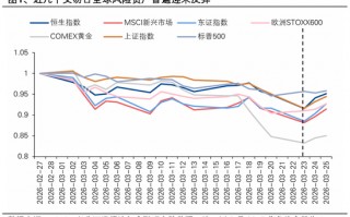 厦门兴证策略张启尧团队：港股反转需要什么条件？