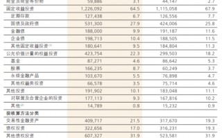 厦门净加仓A股超400亿元！中国人保最新发声，获同业资金大举增持