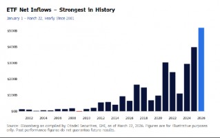 厦门城堡证券股票策略主管料轧空行情将刺激标普500指数大涨