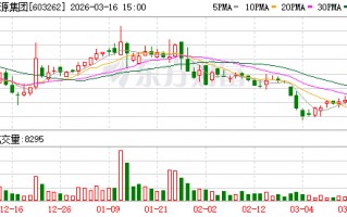 厦门技源集团：公司是一家专业从事膳食营养补充产品研发创新及产业化的国际化企业集团