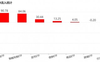 厦门基民懵了！风向突变，行业主题ETF净流出262亿元，火爆的化工遭资金狂抛，有色金属开年来的涨幅已跌完