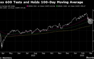 厦门欧洲股市连续两周下跌 受伊朗战争影响