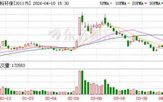 厦门中科环保：垃圾焚烧烟气净化系统尾部余热利用技术在晋城项目已成功投运