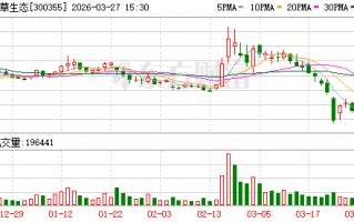 厦门蒙草生态：2026年度“三北”工程增量招标工作于2026年初陆续启动