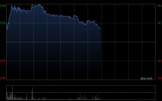 厦门花旗：理文造纸去年业绩胜预期 微升目标价至4.3港元