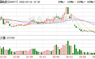 厦门中国电影：截至2月底国内已开业CINITY影厅256个，其中CLED影厅76个