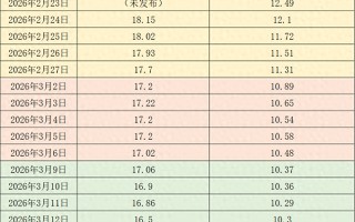 厦门价格周报｜猪价低位下探，或刺激行业去产能提速