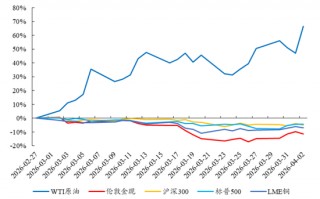 厦门开源策略：冲突“二阶导”出现 左侧布局机会已现曙光！