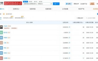 厦门哪吒汽车张勇成老赖：因有履行能力而拒不履行生效法律文书确定义务