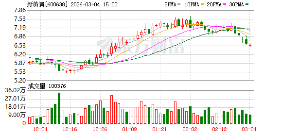 厦门新黄浦:上市公司股价受多种因素影响且持续处于动态变化中 厦门新黄浦:上市公司股价受多种因素影响且持续处于动态变化中