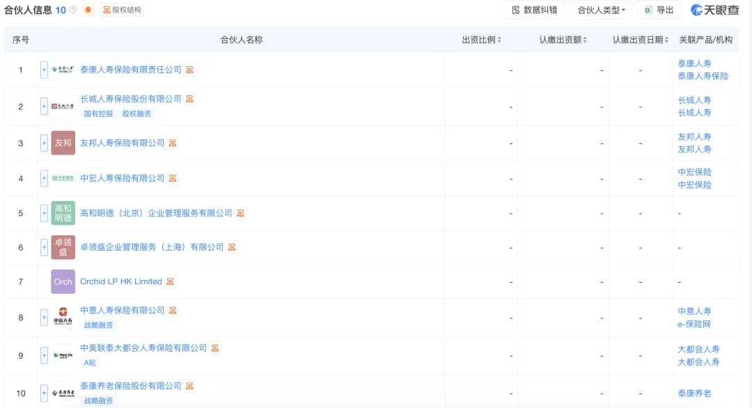 厦门险资终于悟了：炒股哪有百亿买楼当包租公香！