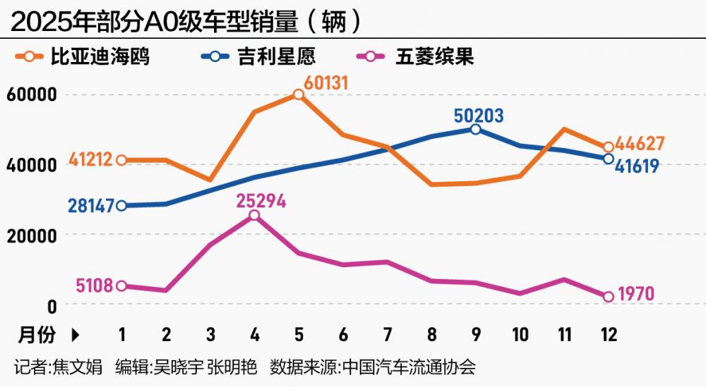 厦门比亚迪闯关：守擂之年，下一个增长点是什么?