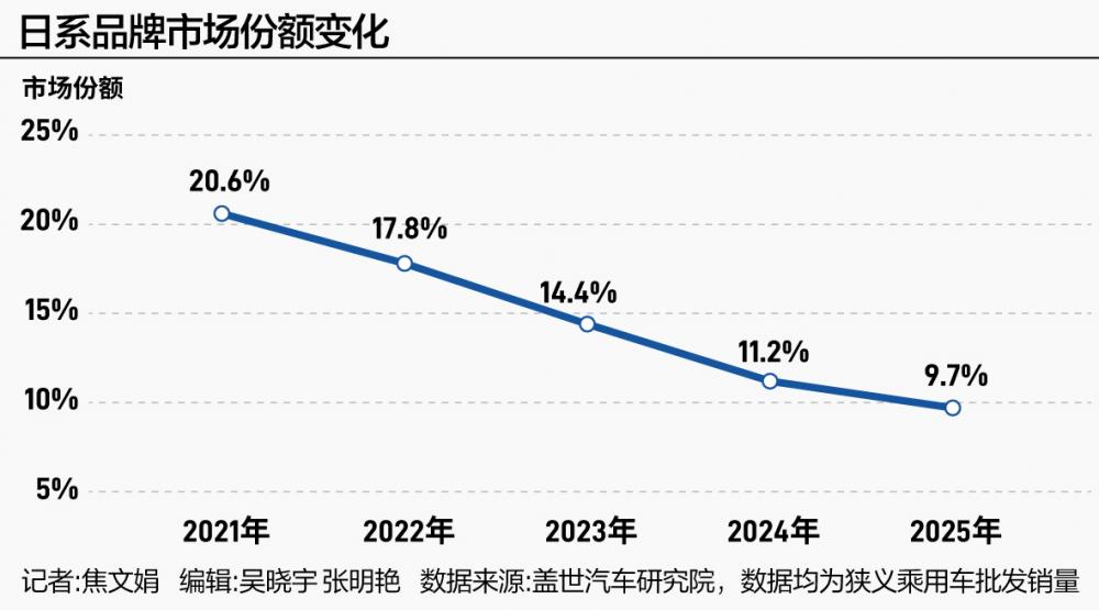 厦门比亚迪闯关：守擂之年，下一个增长点是什么?
