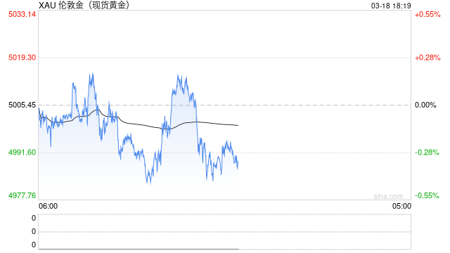 厦门油价破百，黄金躺平，一个40年的定价逻辑可能正在失效