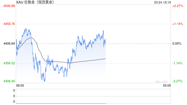 厦门黄金分析：谈判悬念未解，市场震荡谁是赢家